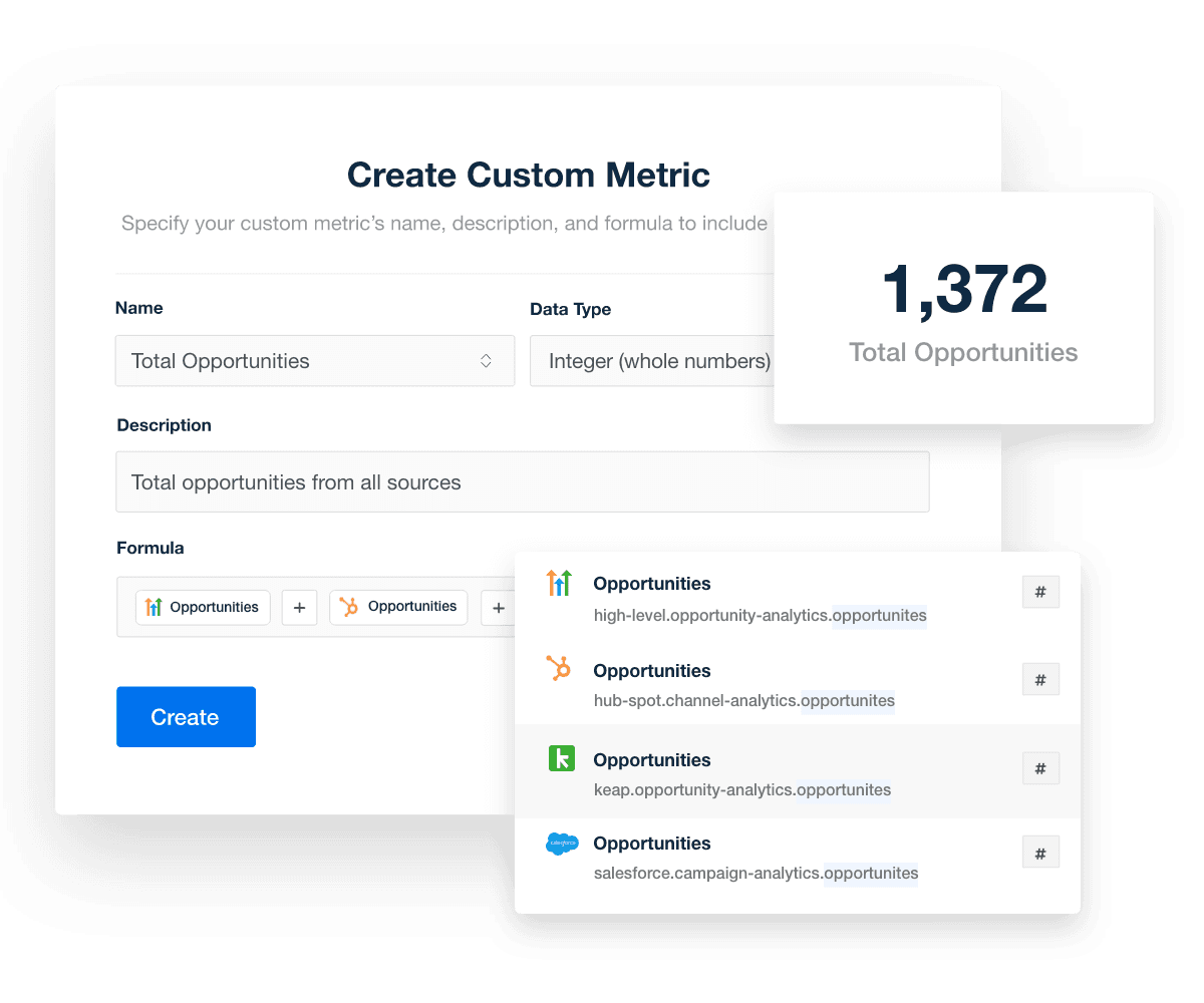 Highlevel Dashboard Template Custom Metrics