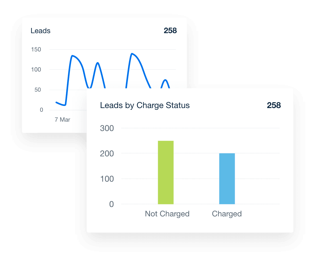 Google Local Services Ads Reporting widget