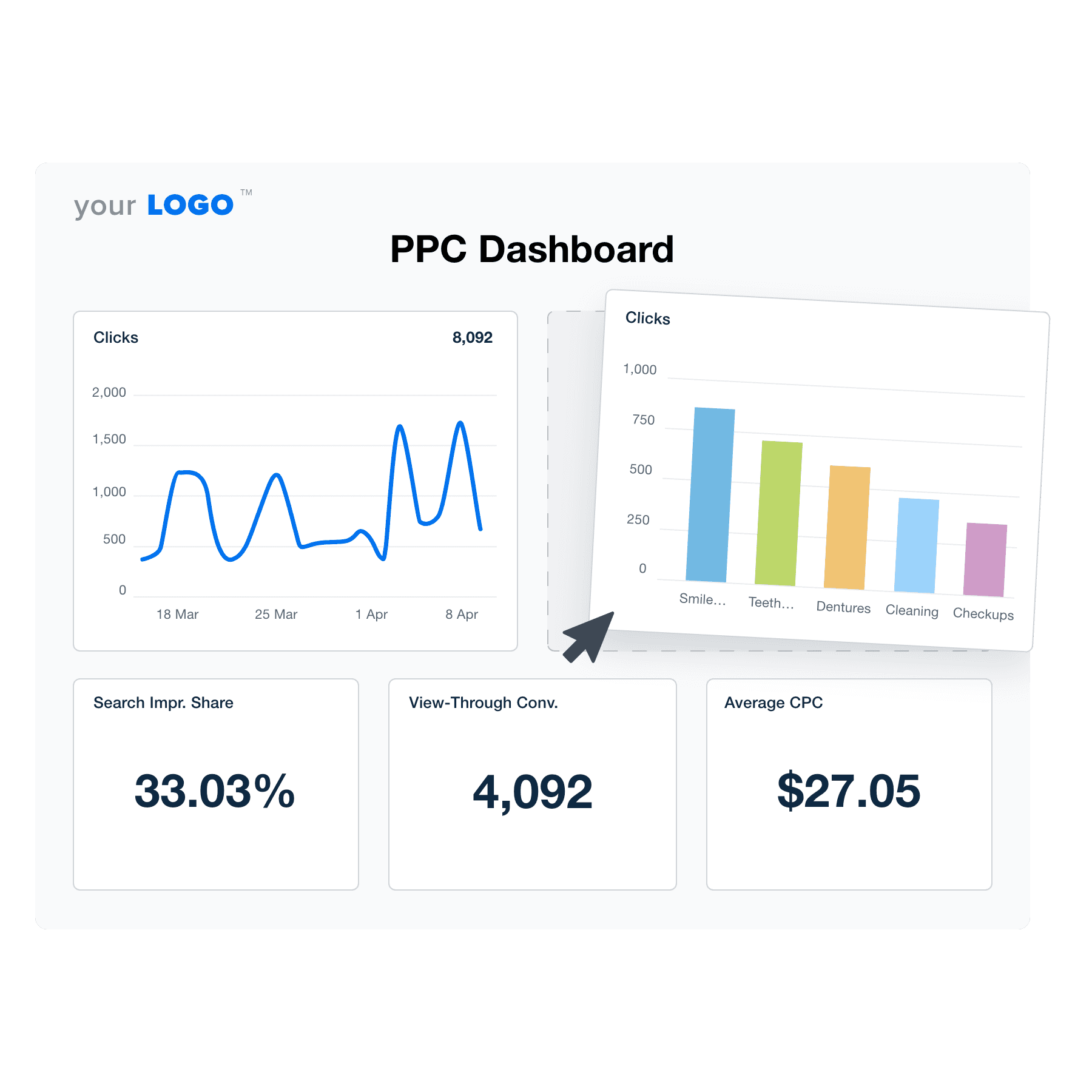 An example of the drag-and-drop PPC dashboard template for marketing agencies
