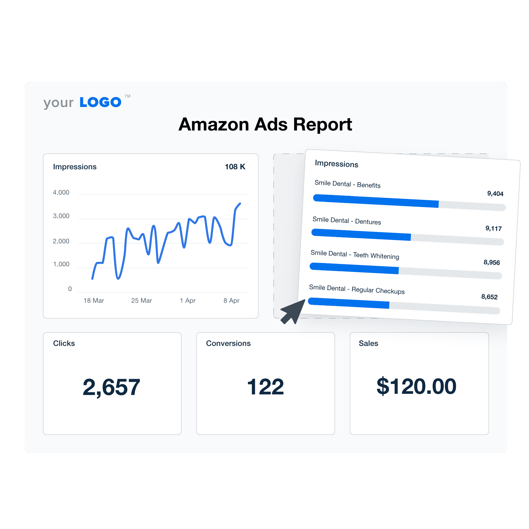 Illustration of the Amazon Ads Drag-and-Drop Report Template builder from AgencyAnalytics