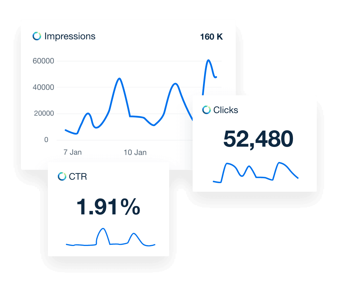 Adform Client Report Widget Examples