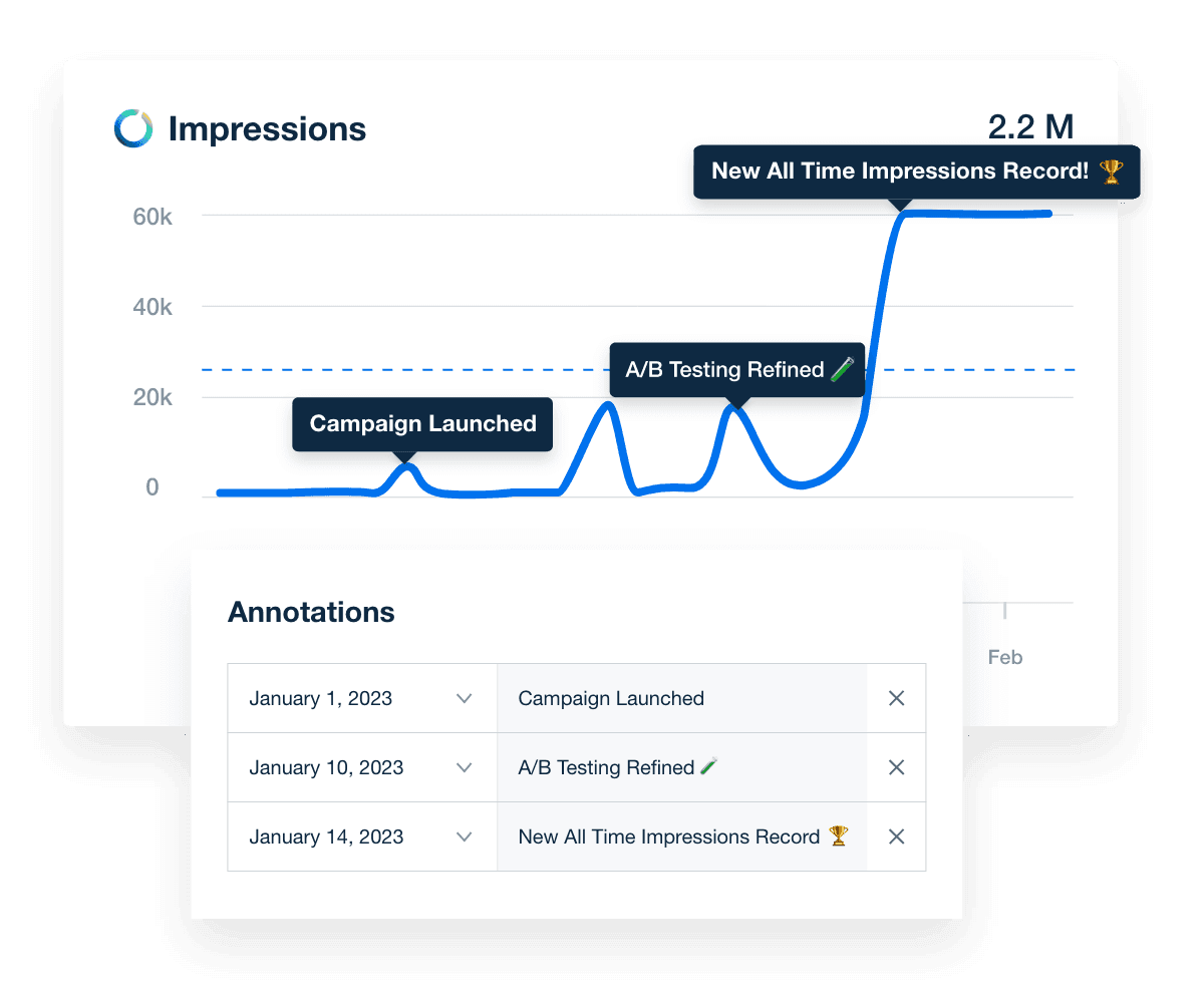 Add annotations to client reports