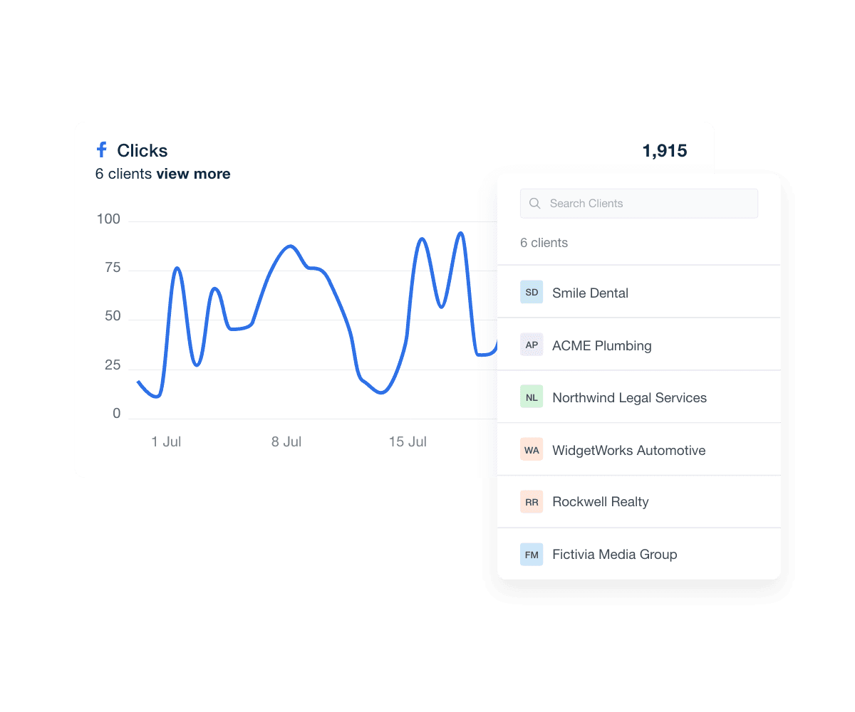 An example aggregated multi-client data on an AgencyAnalytics roll-up report.