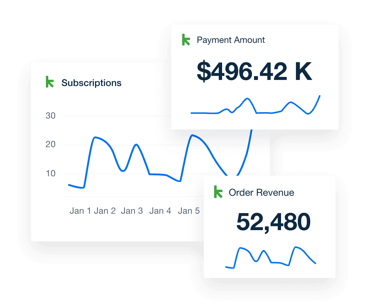 Keap revenue and growth metrics