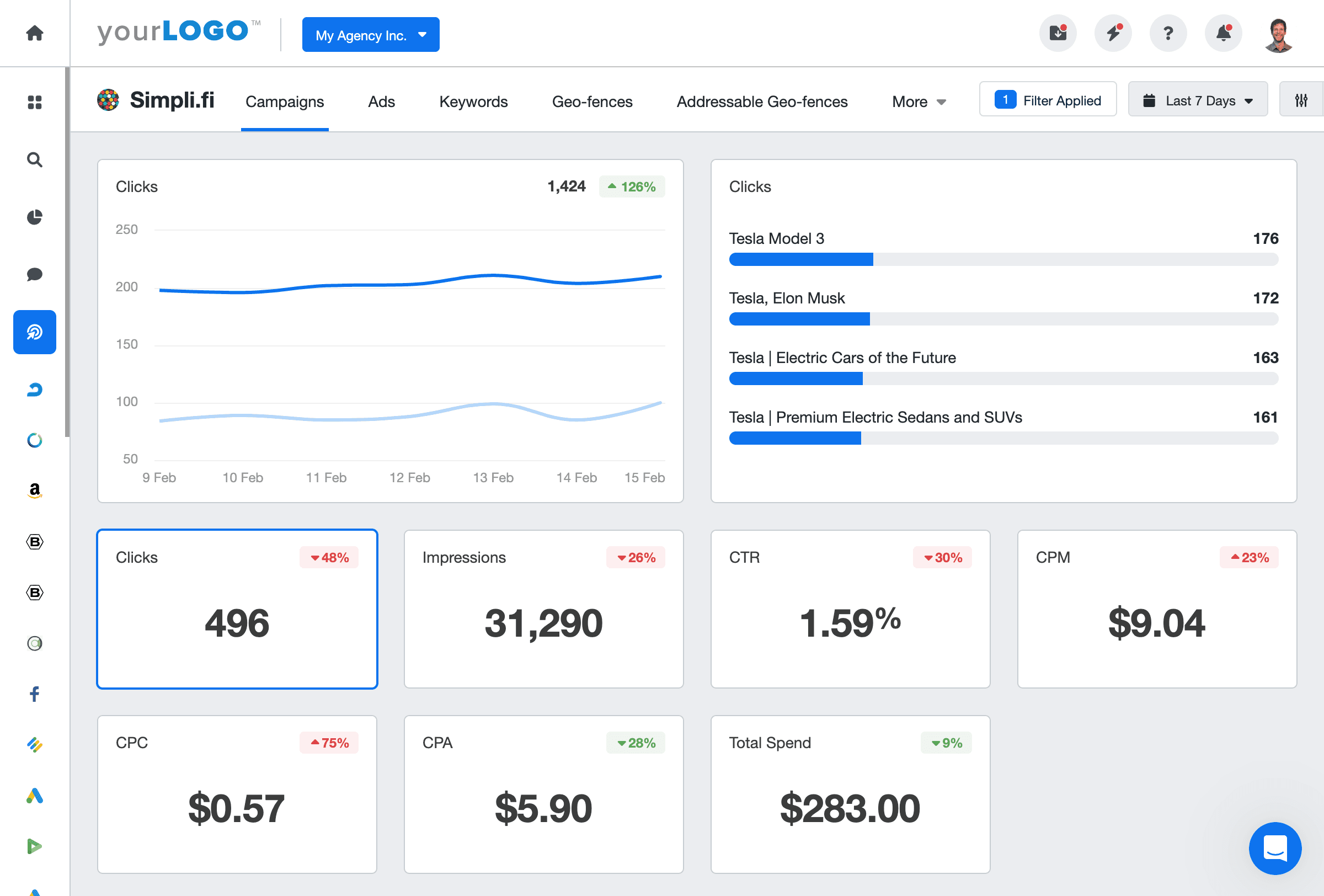 Simpli.fi KPI Dashboard Example