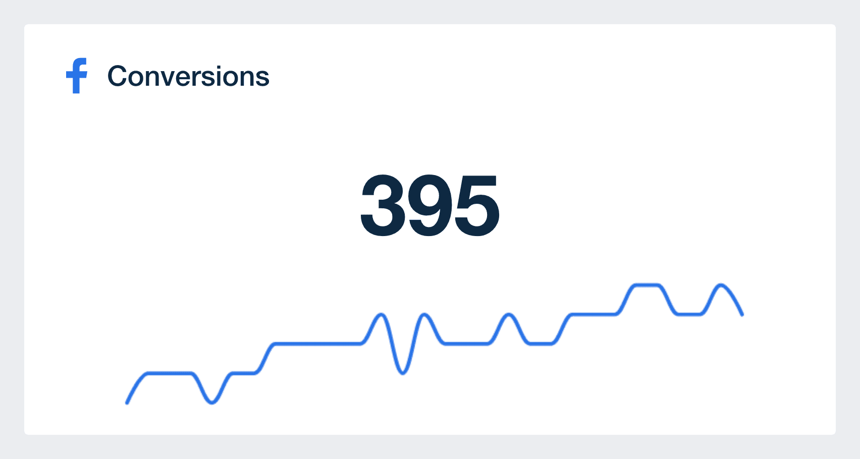 Facebook Ads Conversions Metric in Dashboard Template