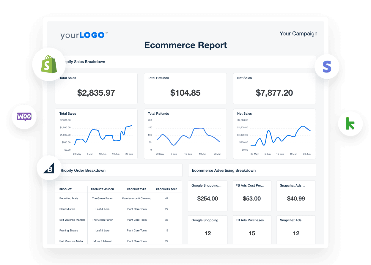 Screenshot of the white label Ecommerce reporting software from AgencyAnalytics surrounded by icons of popular ecommerce platforms