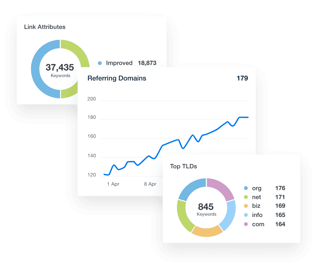 Semrush Backlinks and Referring Domains Visualization Examples