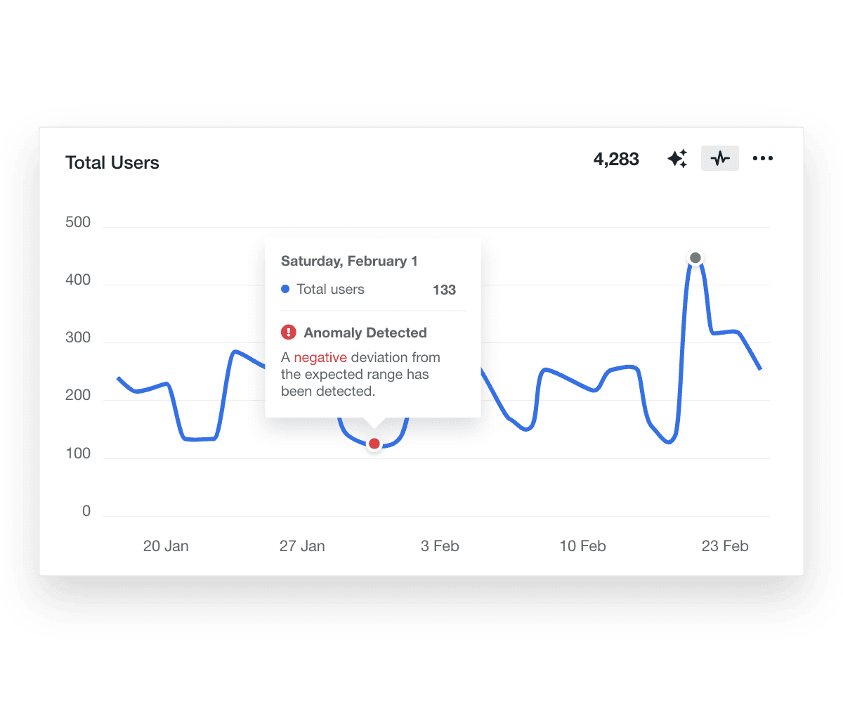 An example of automated marketing metrics anomaly detection for marketing agency client reporting