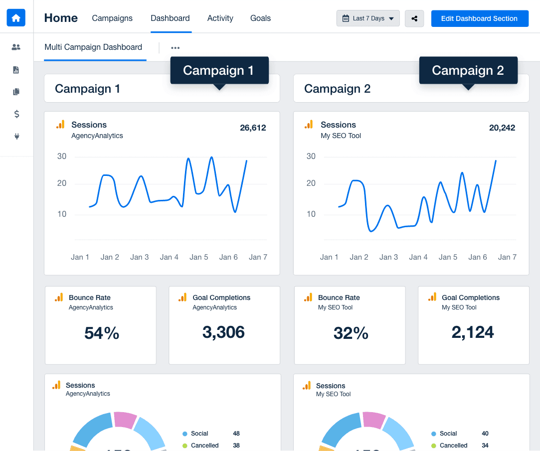 An example of a multi-client or multi-location marketing dashboard