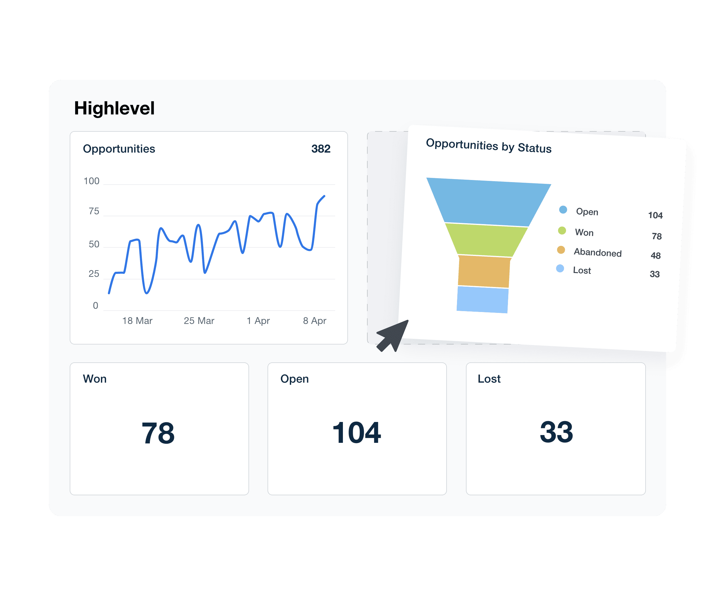 An illustration of the drag-and-drop GoHighLevel reporting software