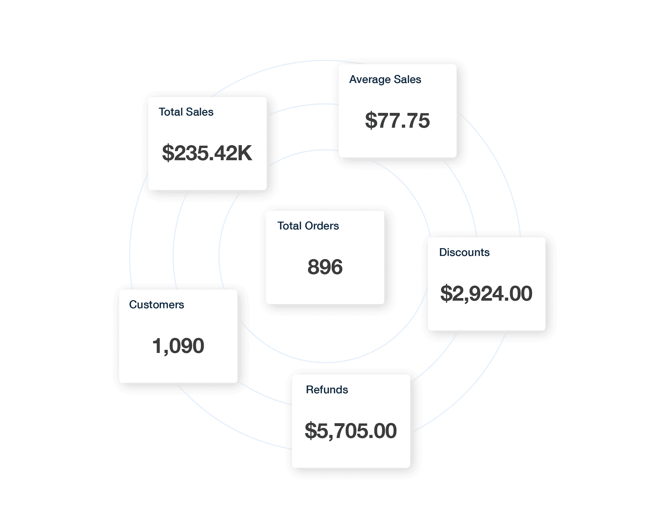 WooCommerce Metrics Examples