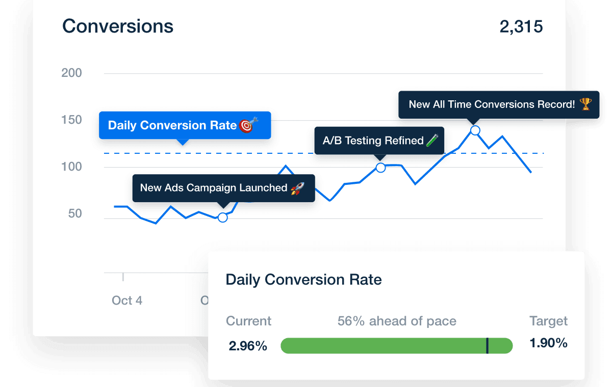 annotations and goals
