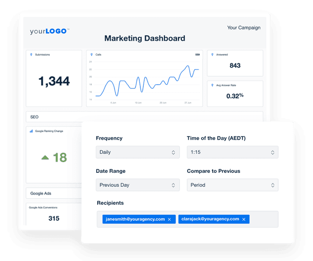Create White Label Marketing Dashboards Using This Template