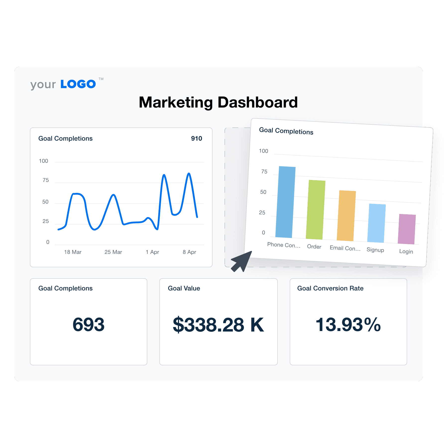 An example of the drag-and-drop marketing dashboard template for marketing agencies