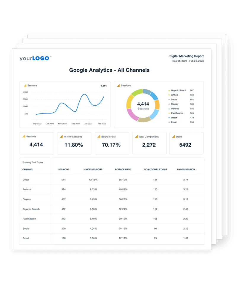 Manual reporting wastes time