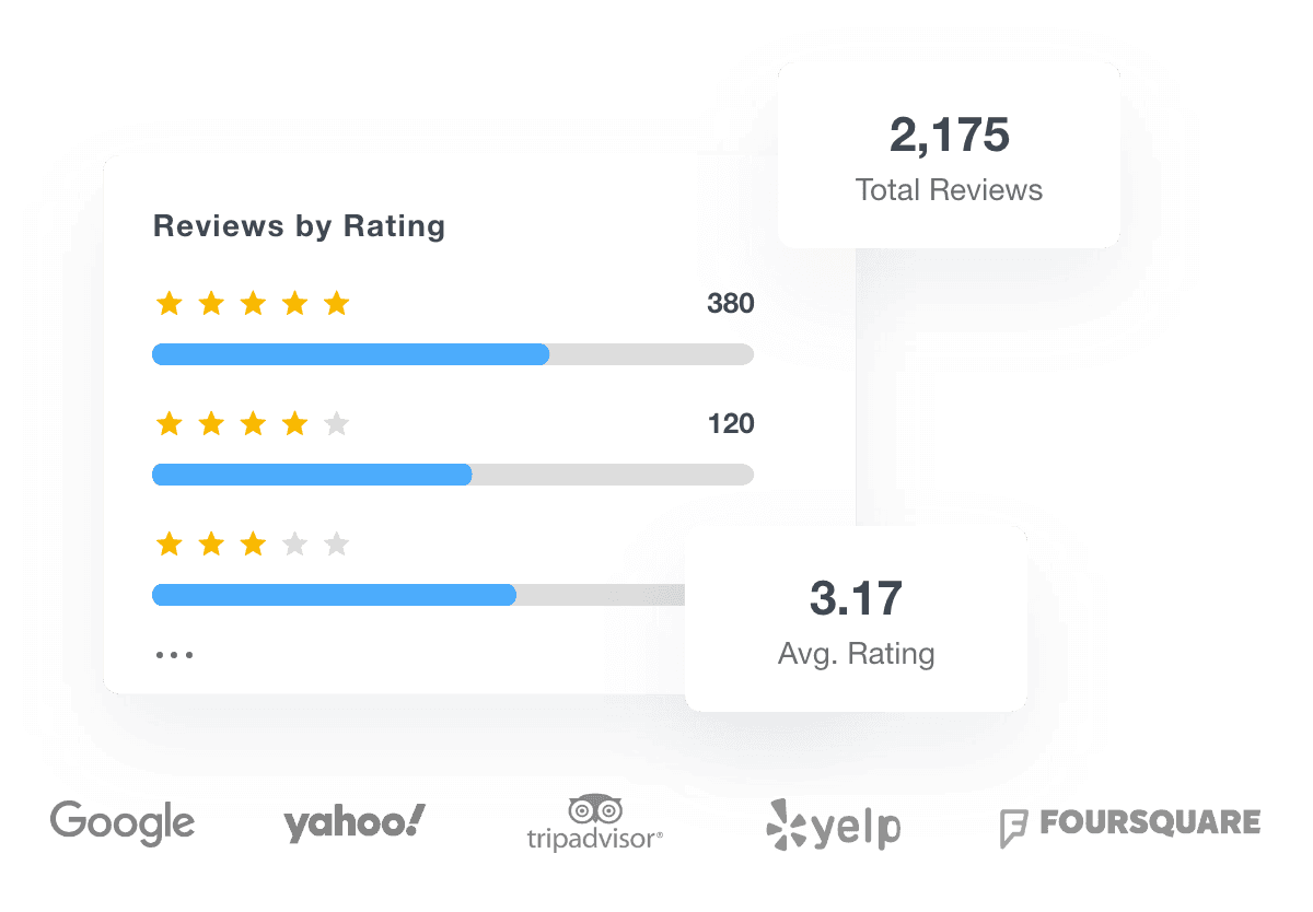 Screenshot of GatherUp Reviews Reporting