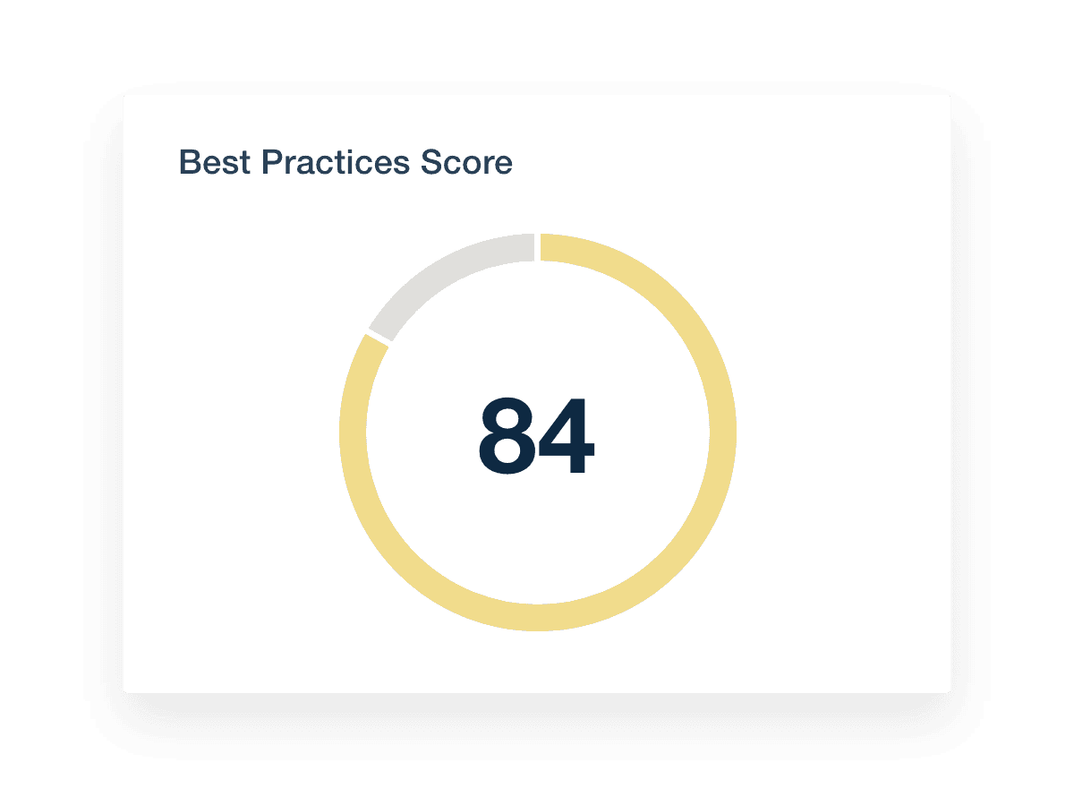 Core Vitals Best Practices Score