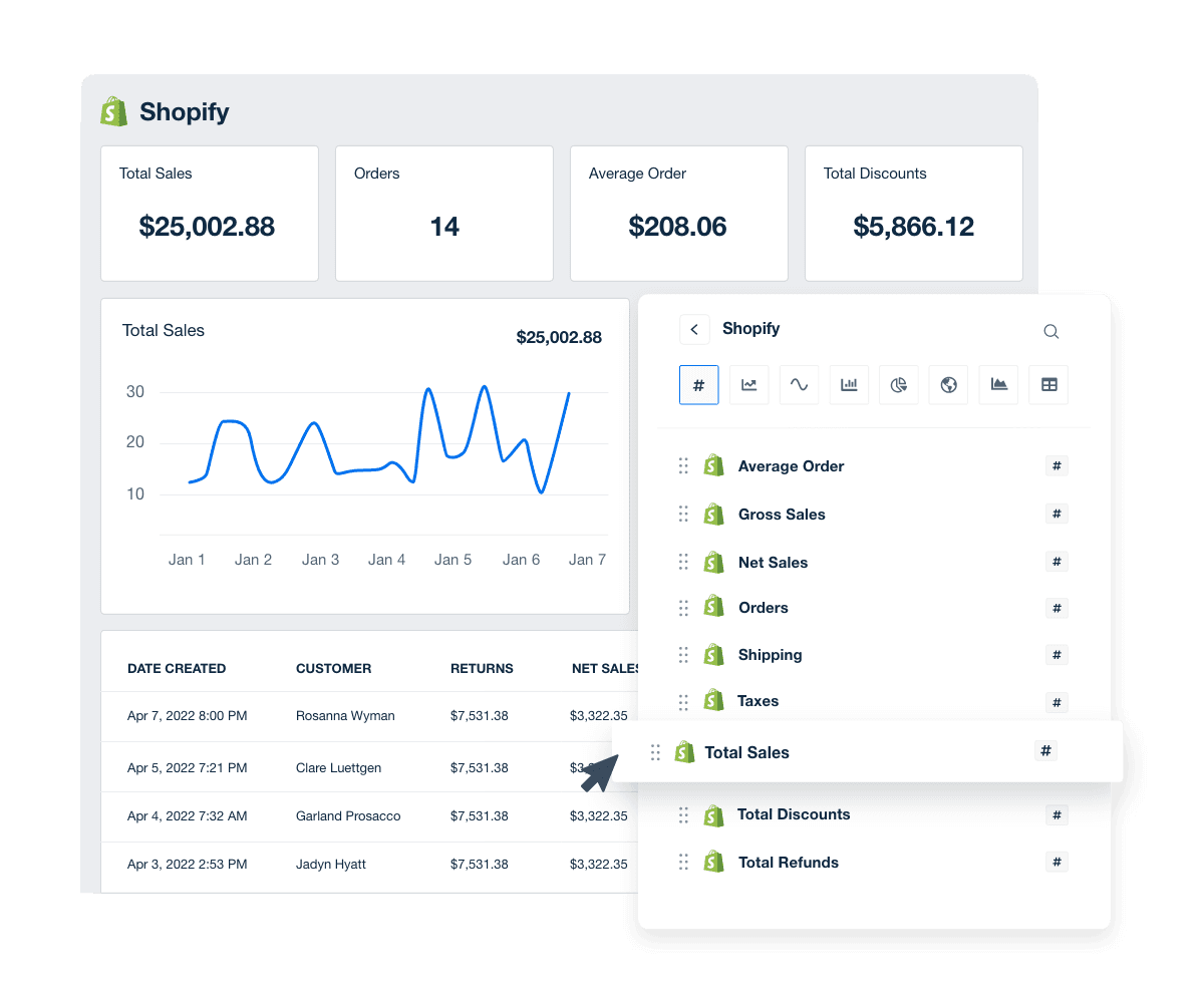 A screenshot of real-time metrics in a customizable AgencyAnalytics Shopify dashboard
