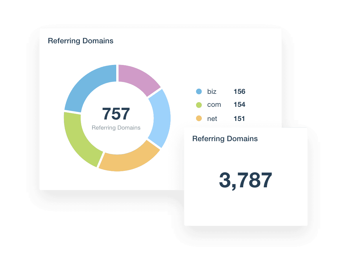 Ahrefs Dashboard Referring Domains