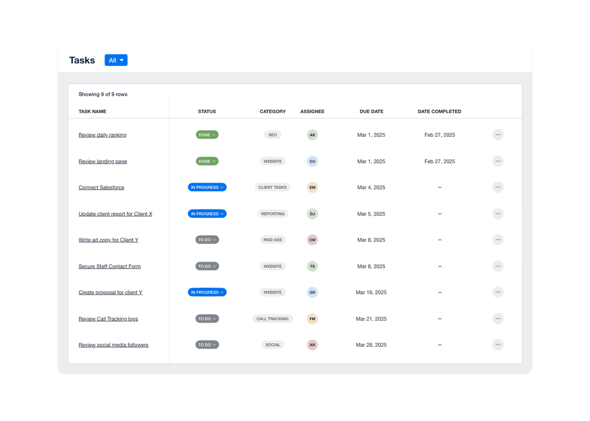 A screenshot of the free marketing agency task management software available in AgencyAnalytics