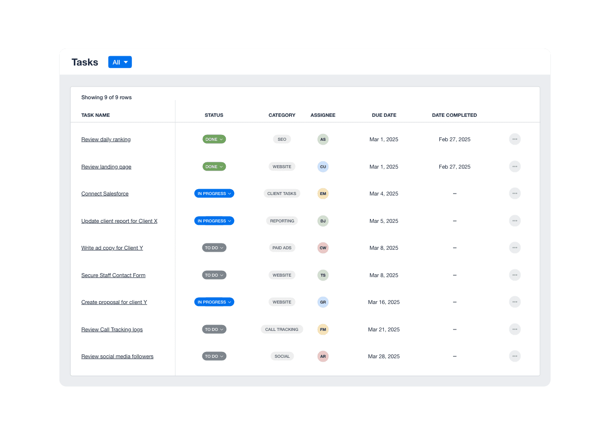 A screenshot of the free marketing agency task management software available in AgencyAnalytics