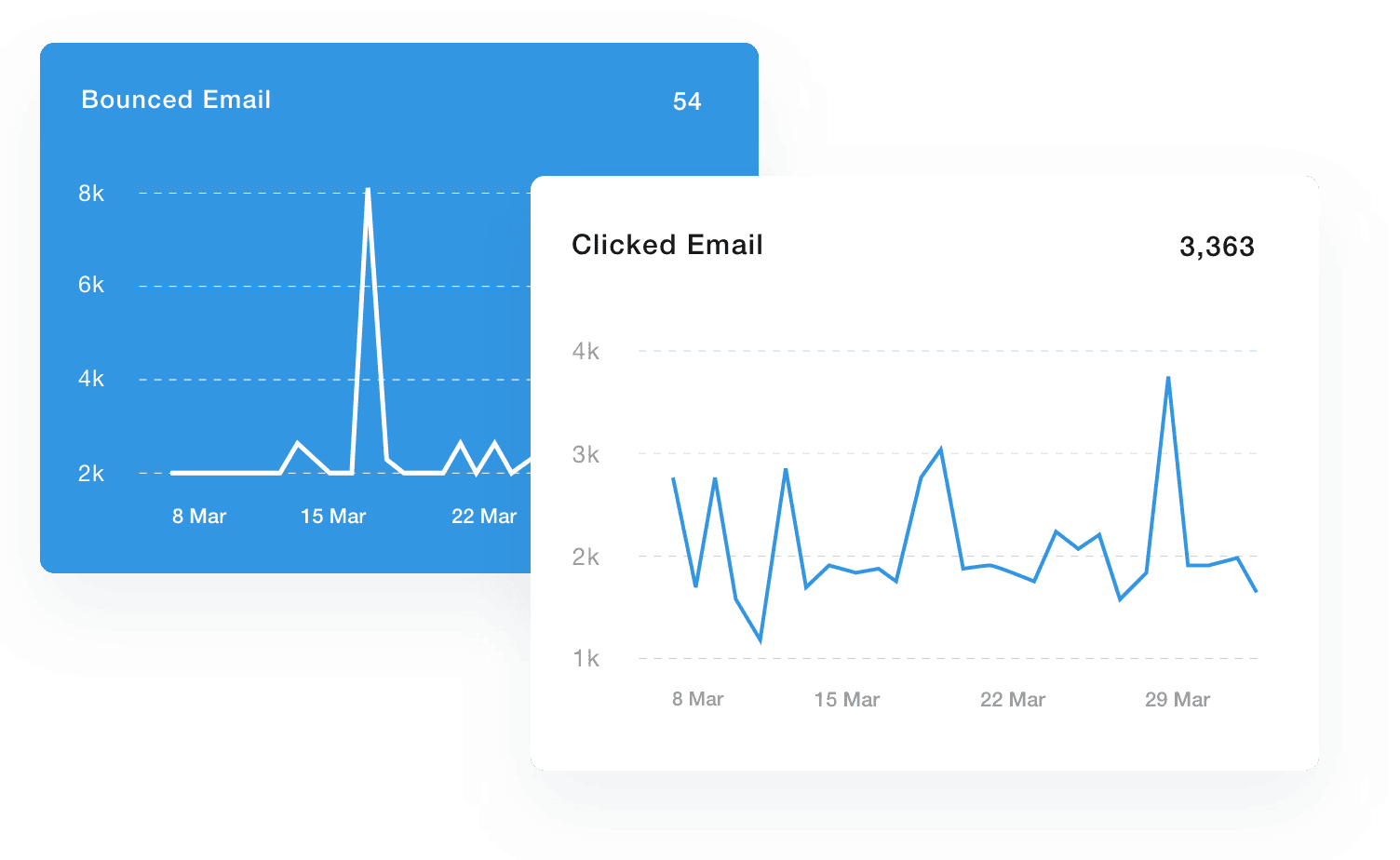 klaviyo analytics dashboard