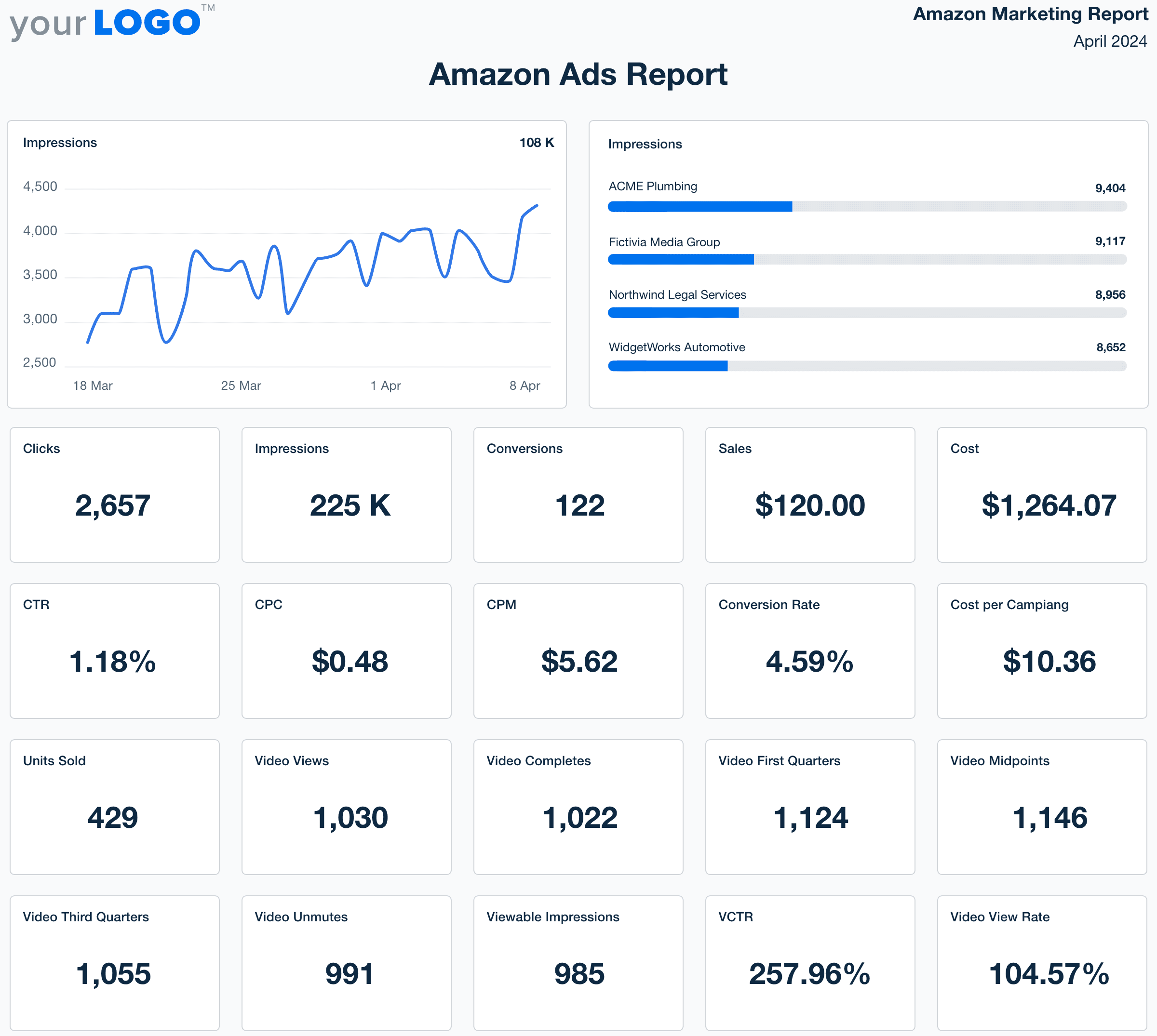 Amazon Ads report template example