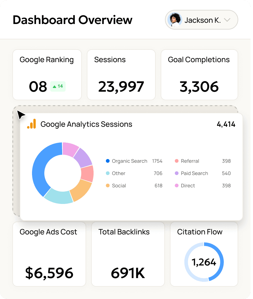 Google Analytics 4 Traffic Acquisition Metrics Example