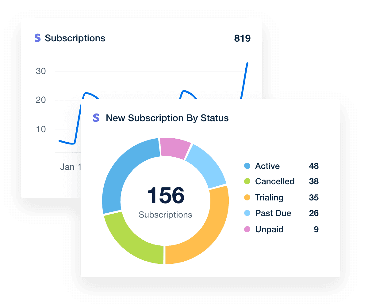 Charts and graphs showing New, Active, and Canceled Customers