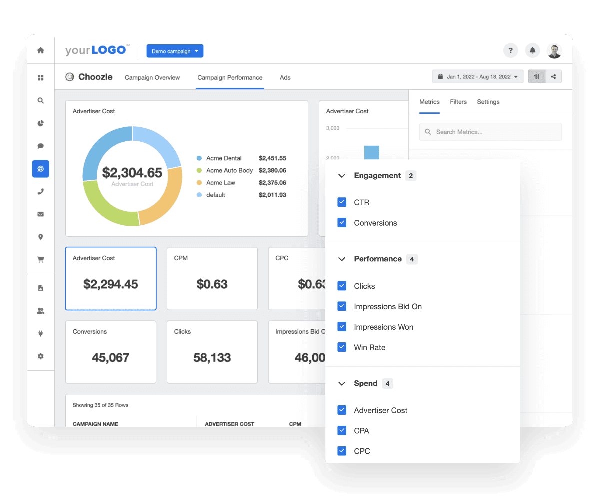 Automated Choozle Reporting Dashboard Template