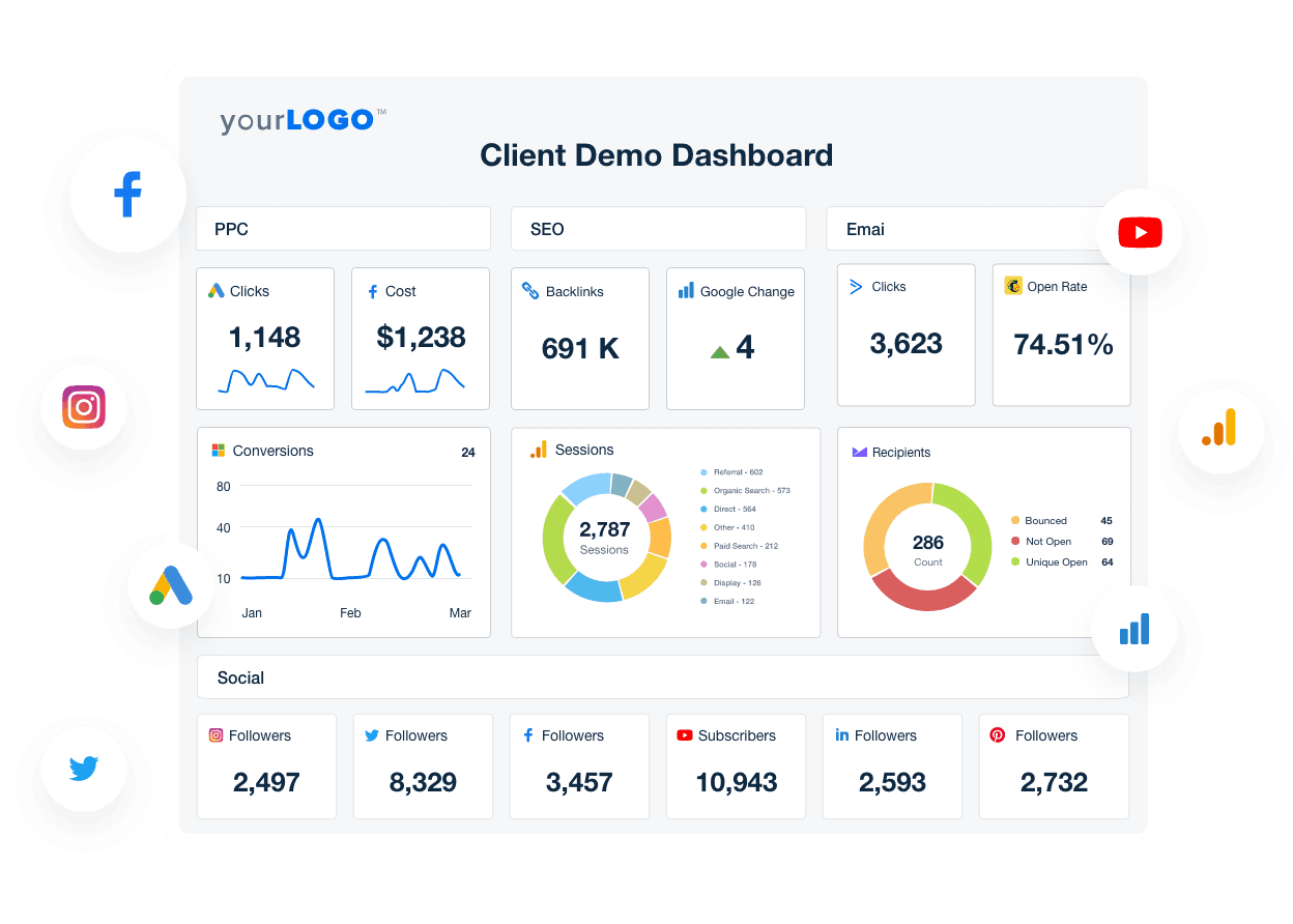 Sales-focused demo dashboard showing example client performance metrics