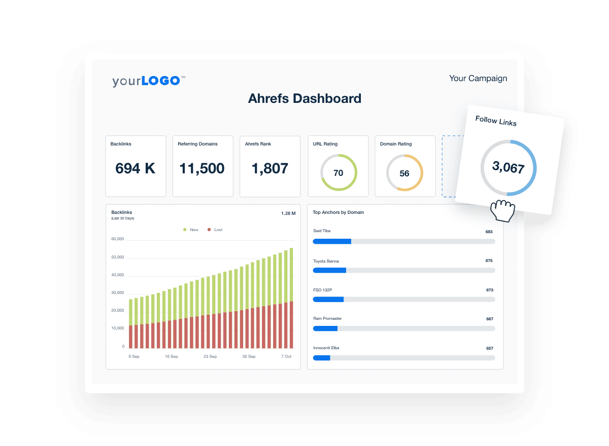 Ahrefs Dashboard Discovery Data