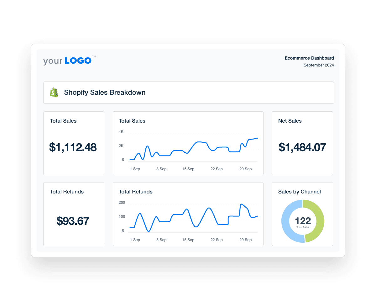 Ecommerce Dashboard Shopify Sales Breakdown Example