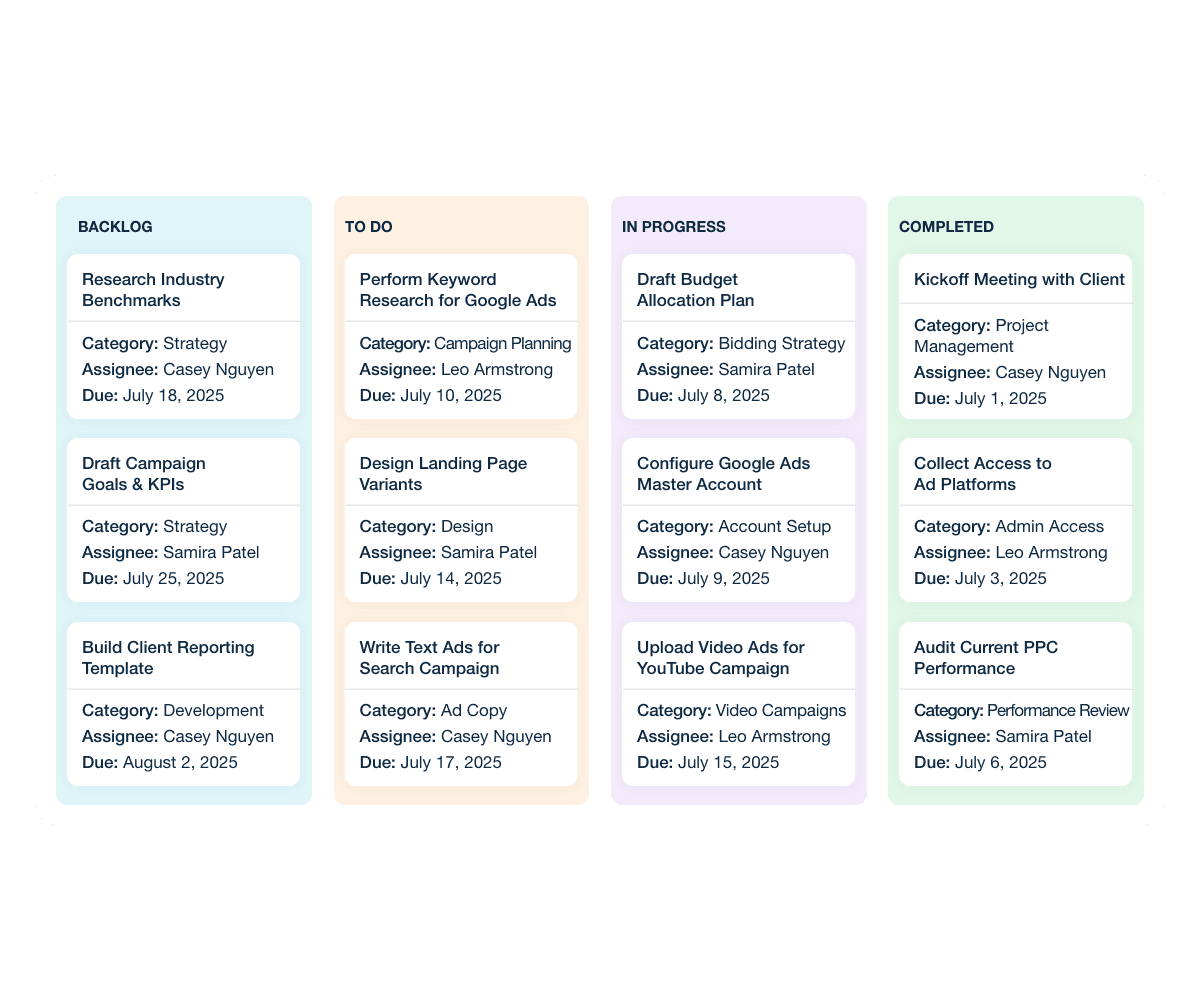 A stylized example of the PPC project task management system