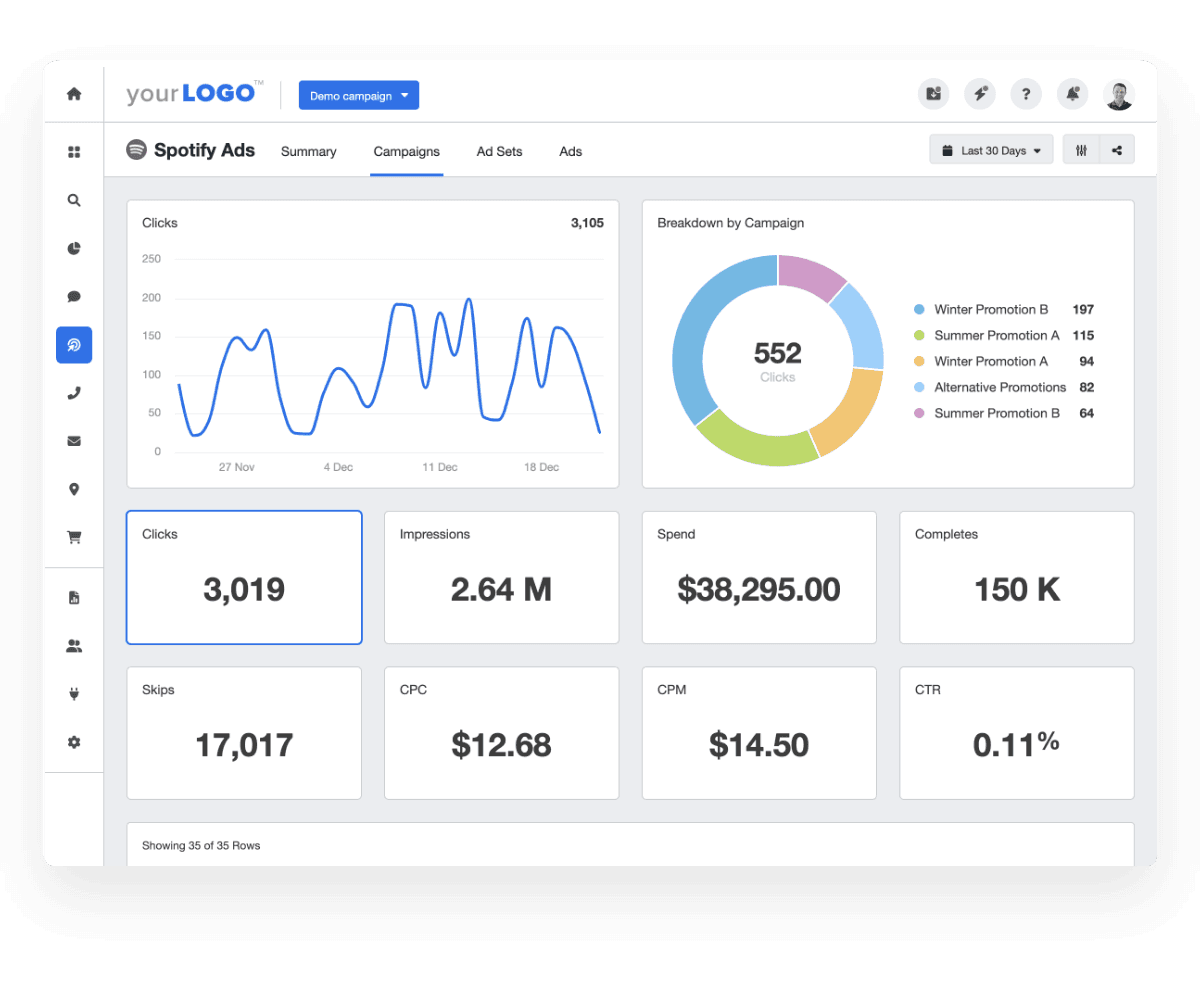 spotify ads marketing dashboard campaign metrics