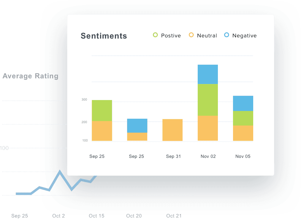birdeye dashboard sentiment analytics