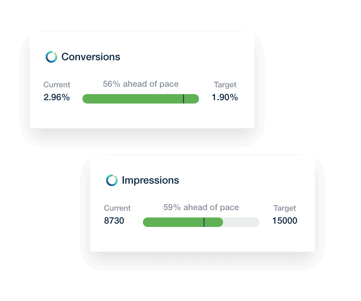 Custom marketing goals reporting widget example
