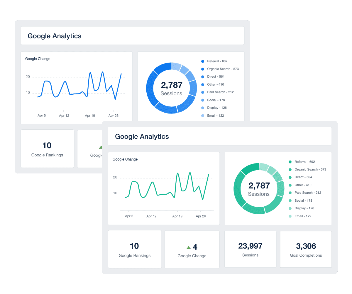 Create multiple white label profiles within one white label reporting tool