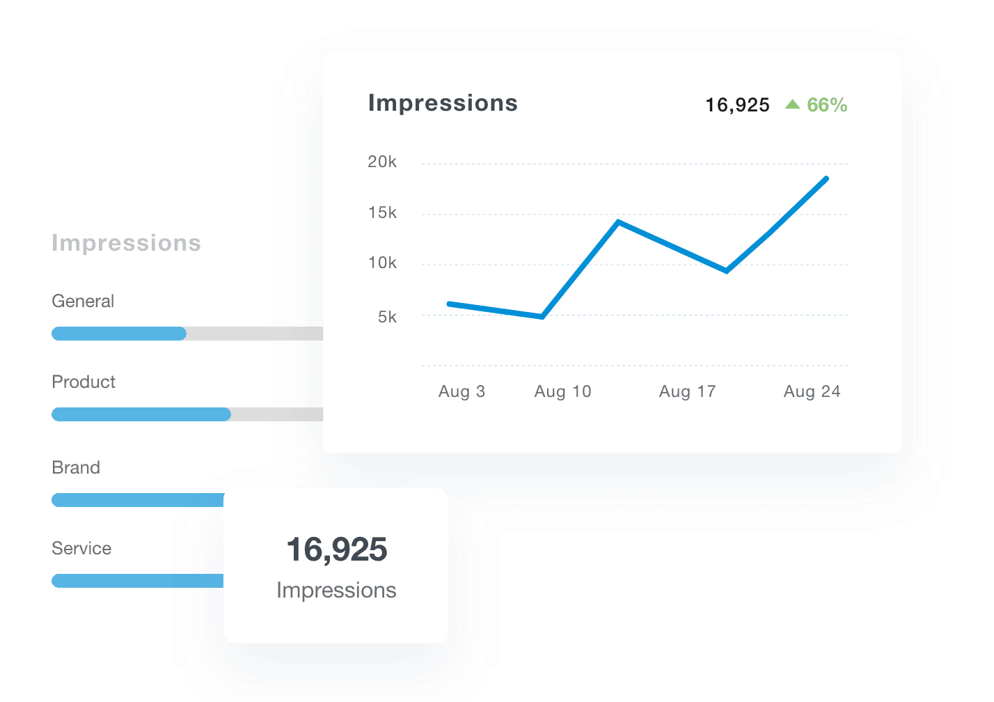 twitter ads dashboard widgets