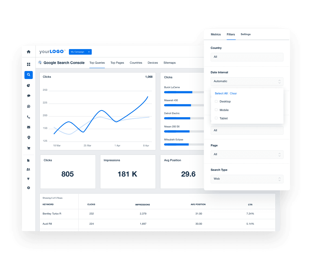 An example of using advanced dashboard and report filters on a Google Search Console dashboard