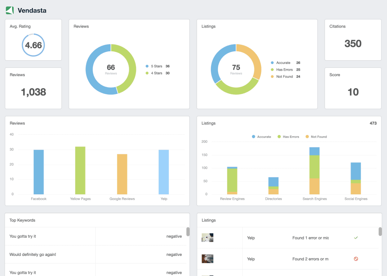A screenshot of the Vendasta integration on AgencyAnalytics