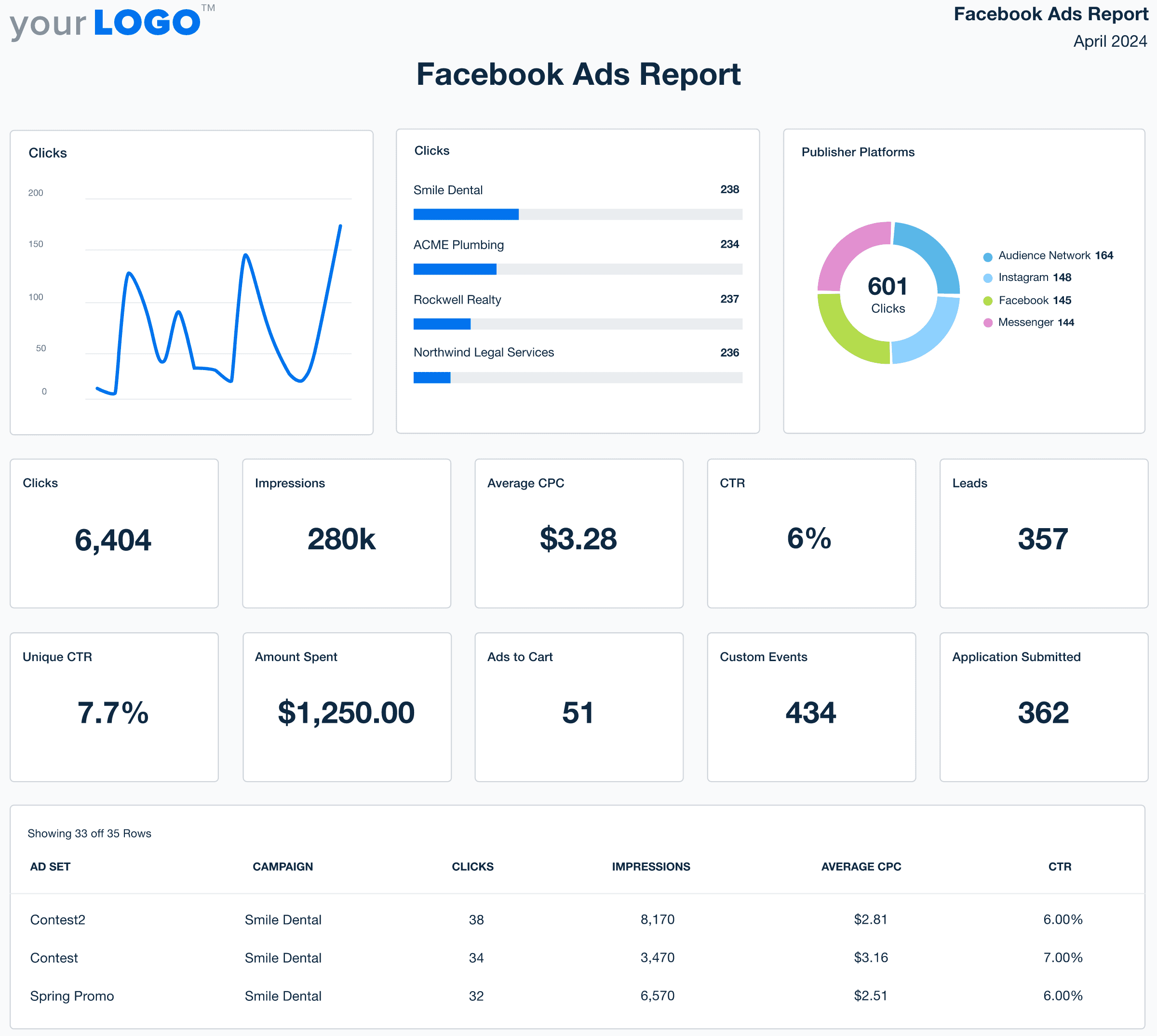 Facebook Ads Report Template Example