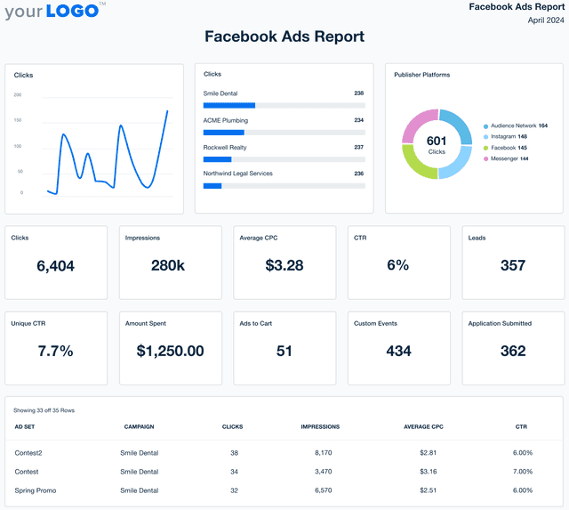 Facebook Ads Report Template Example