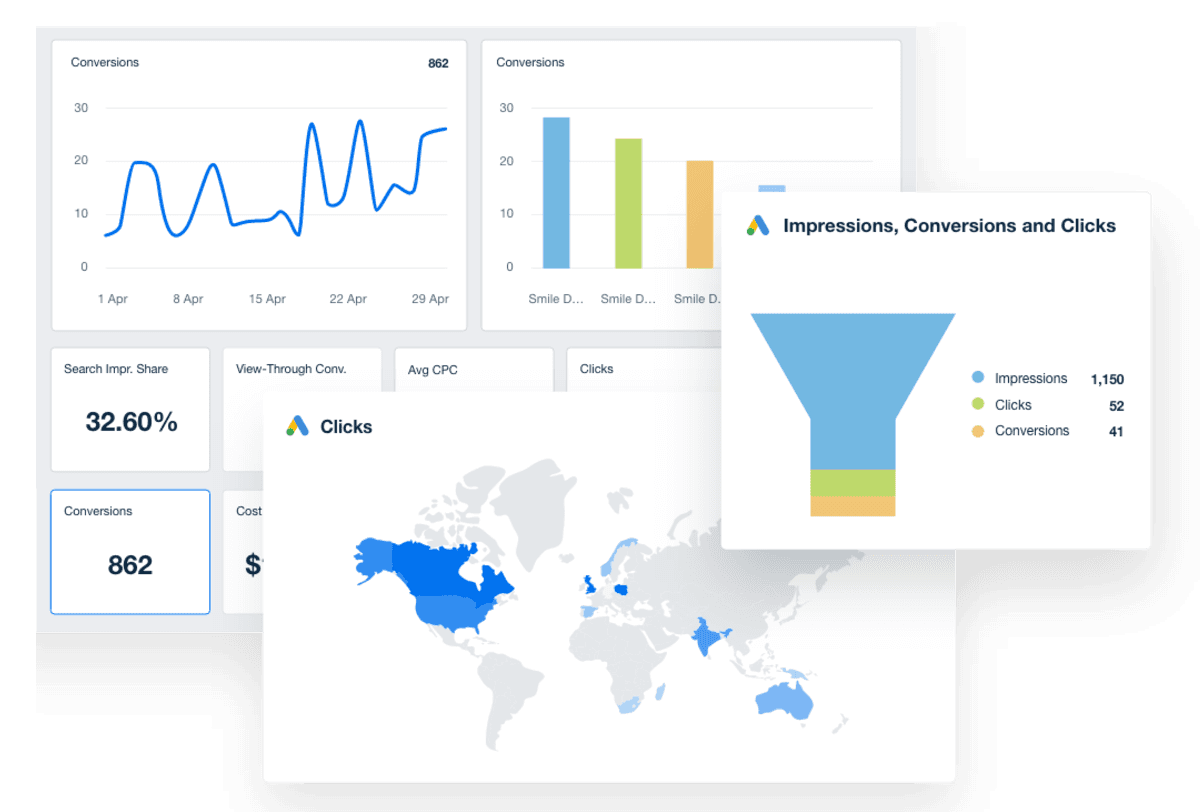 Examples of marketing data visualization widgets inside the AgencyAnalytics client reporting software