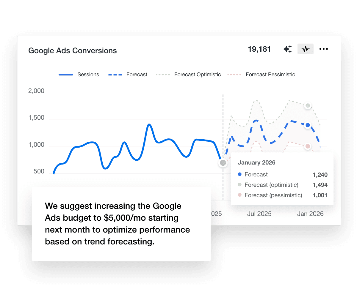 An example of the predictive marketing forecasting tool in use.