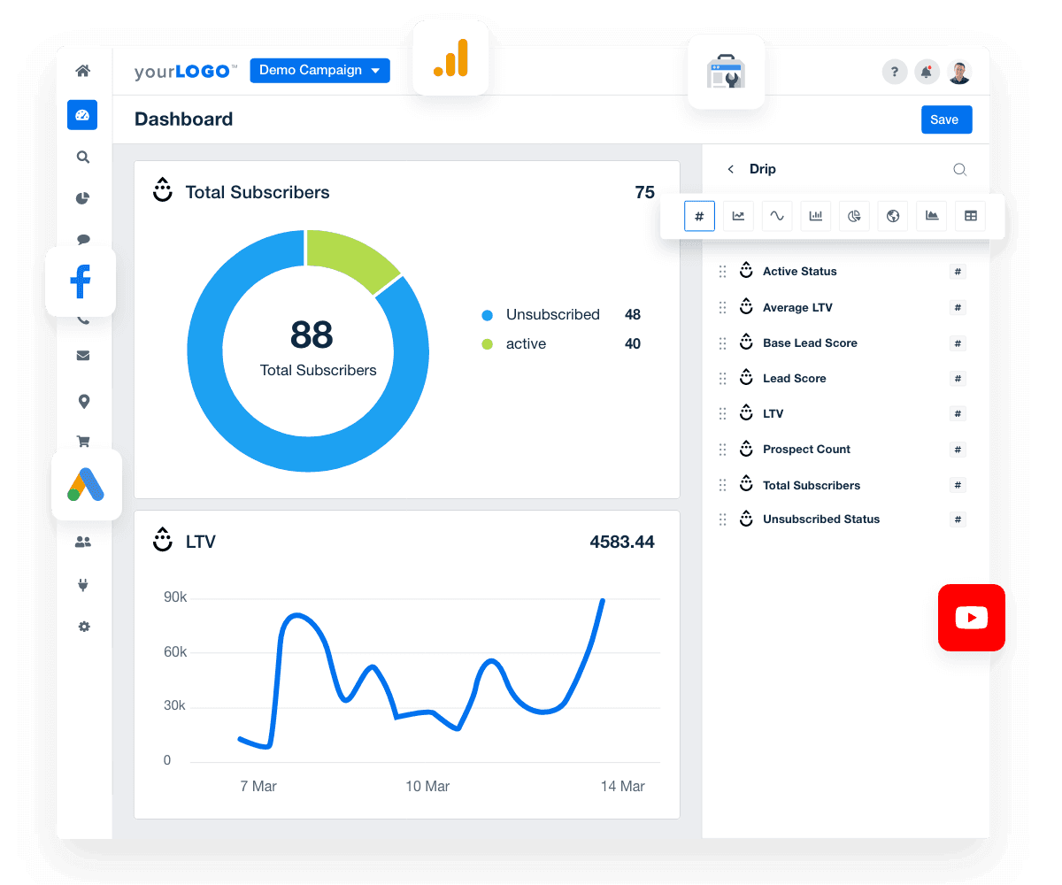 drip live campaign dashboard template