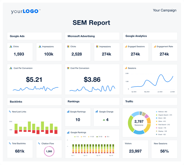 SEM Report Template Example