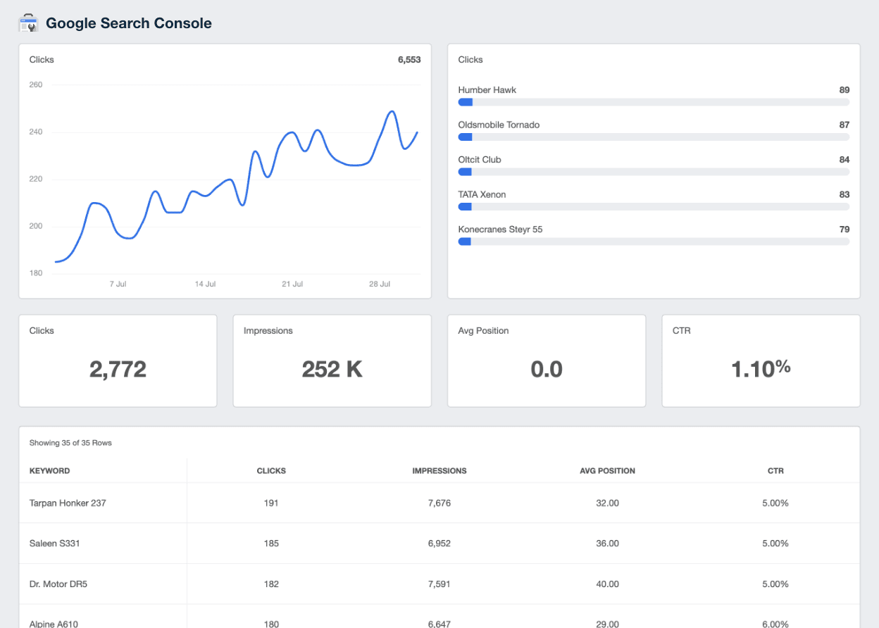 Google Search Console Reporting integration on AgencyAnalytics