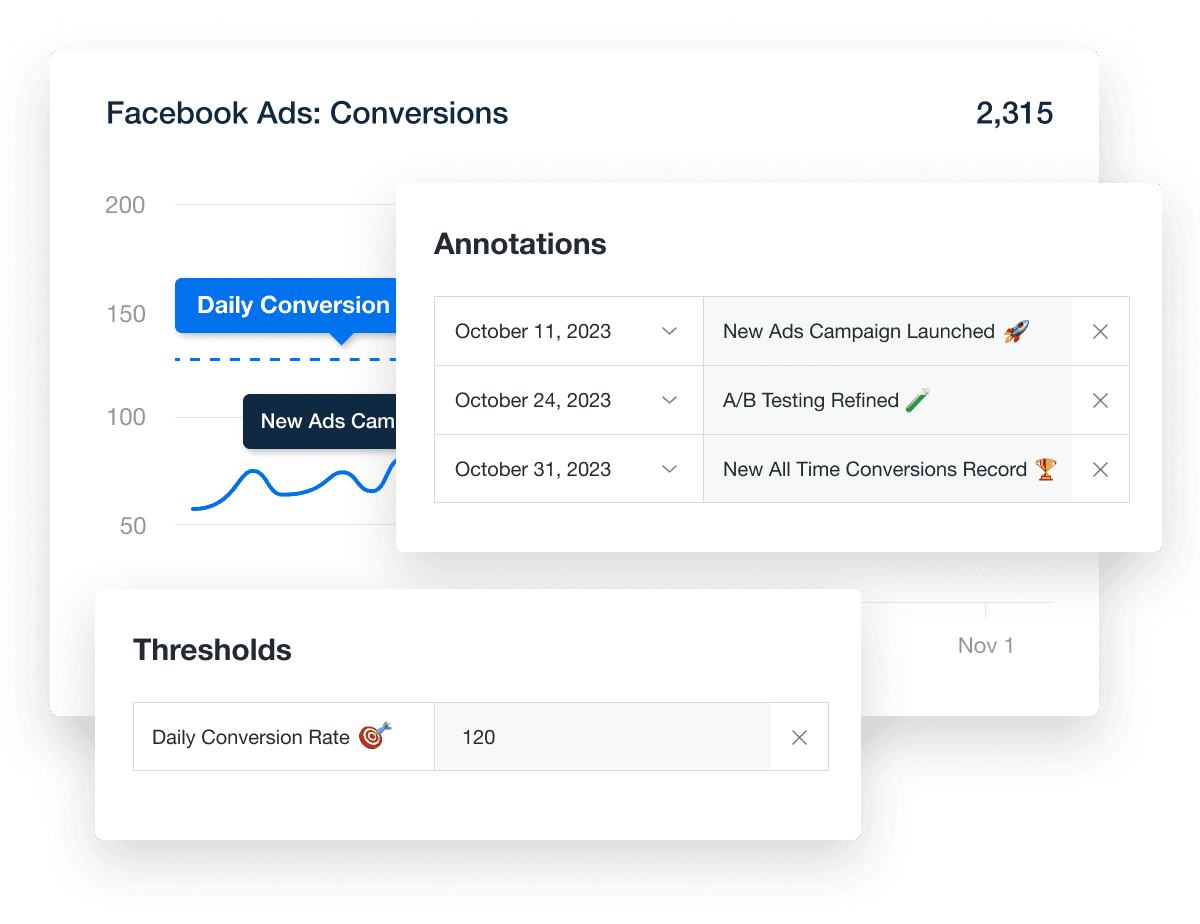 Automated marketing goal tracking and custom annotations in AgencyAnalytics